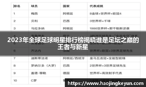 2023年全球足球明星排行榜揭晓谁是足坛之巅的王者与新星