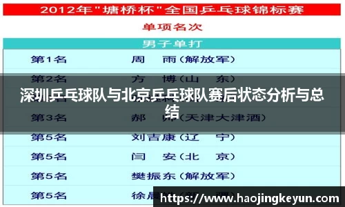 深圳乒乓球队与北京乒乓球队赛后状态分析与总结